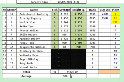 2-weighting.jpg