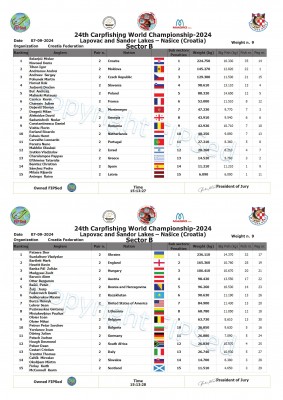 Ranking_final_Carp_2024_Croatia conv 3.jpeg