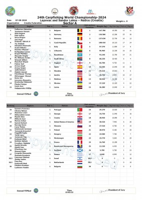 Ranking_final_Carp_2024_Croatia conv 8.jpeg