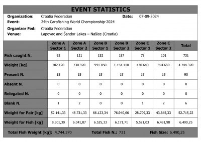 Ranking_final_Carp_2024_Croatia conv 11.jpeg