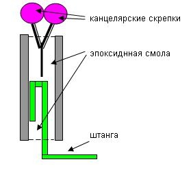 свингер