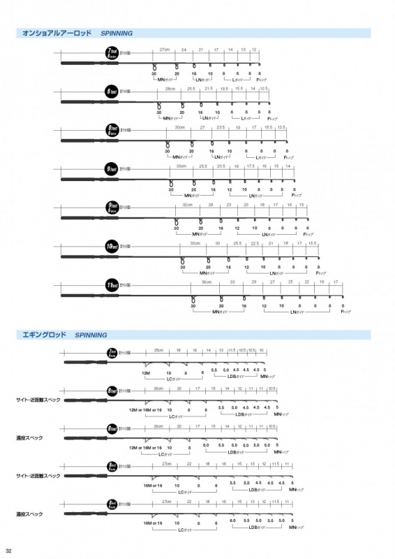 P30 35 Page 3