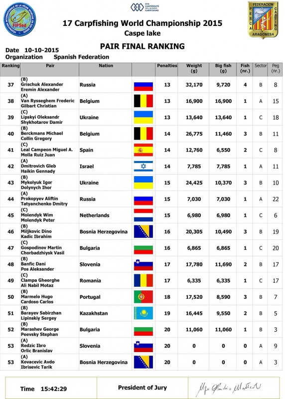 Пары - Финал