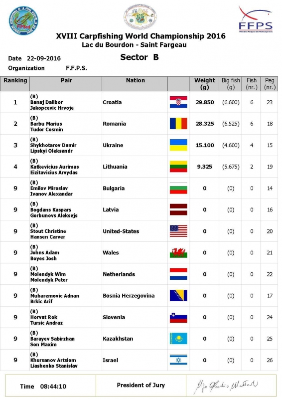 Sector ranking B2 22-09-2016