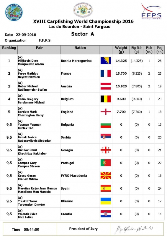 Sector ranking A2 22-09-2016