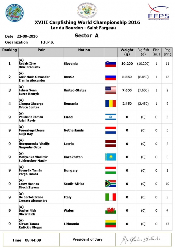 Sector ranking A1 22-09-2016