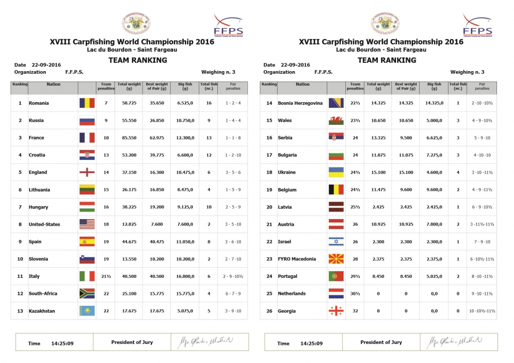 team ranking 1500 22-09-2016 1