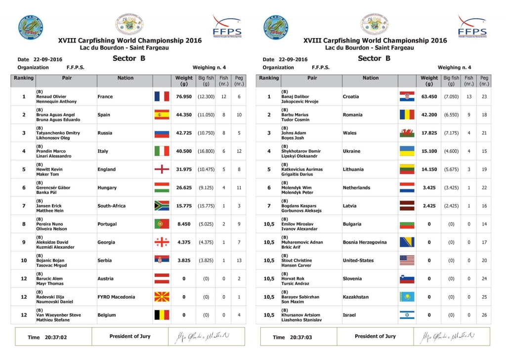 Sector ranking B 0900 23-09-2016