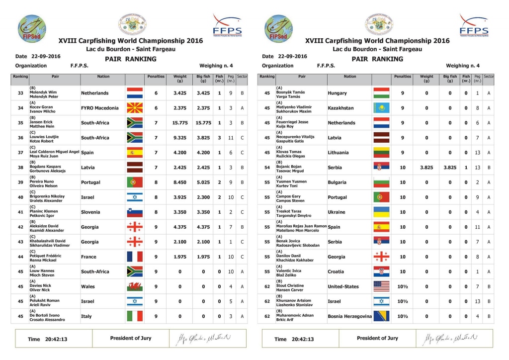 pair ranking  2 0900 23-09-2016