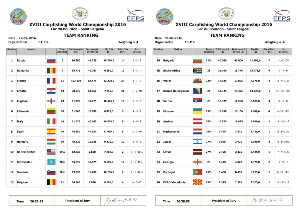 Team Ranking 0900 23-09-2016