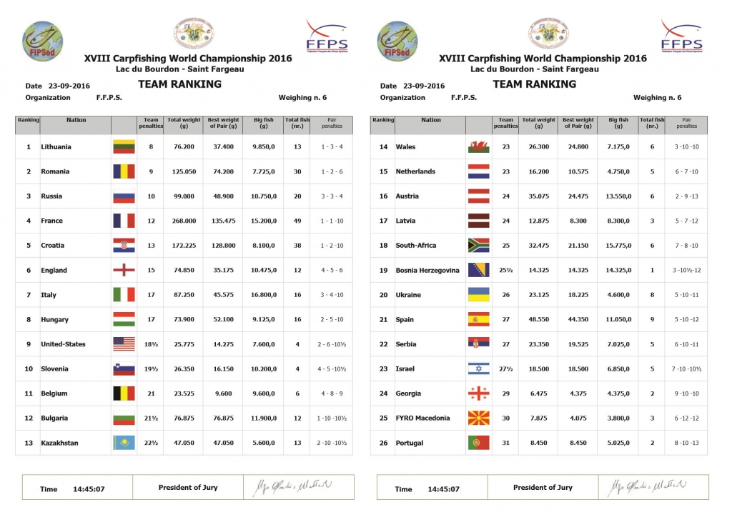 team Ranking 1400 23-09-2016