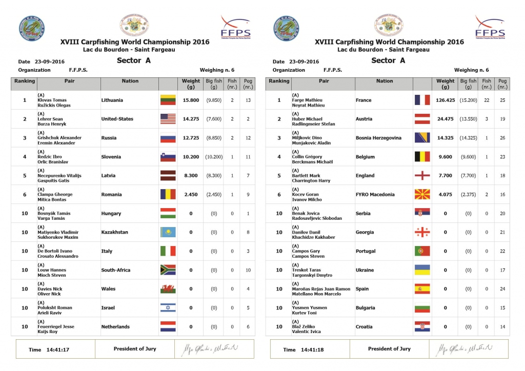 Sector ranking A 1400 23-09-2016