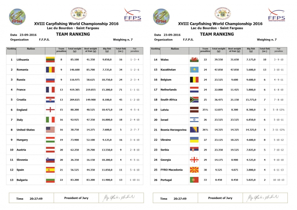 team ranking 2100 23-09-2016