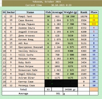 3-weighting