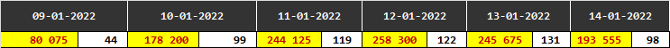 result per day