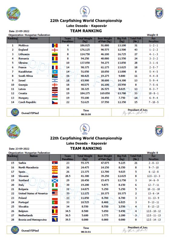 8 ranking