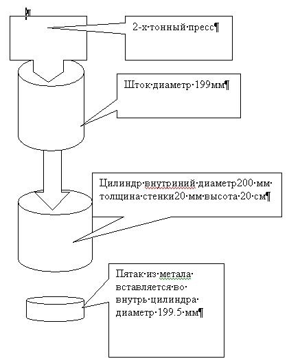 прессформа