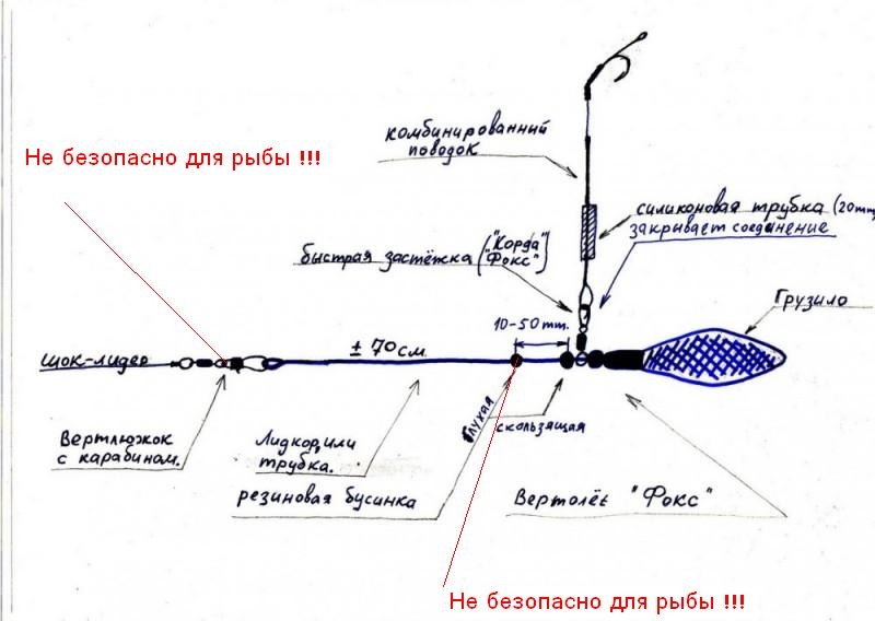 Не безопасная оснастка