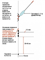 Оснастка для маха