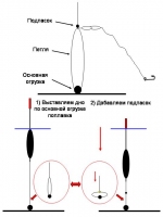 Вариант 3