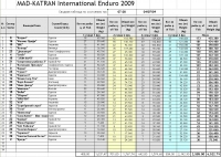 Final - Mad Katran