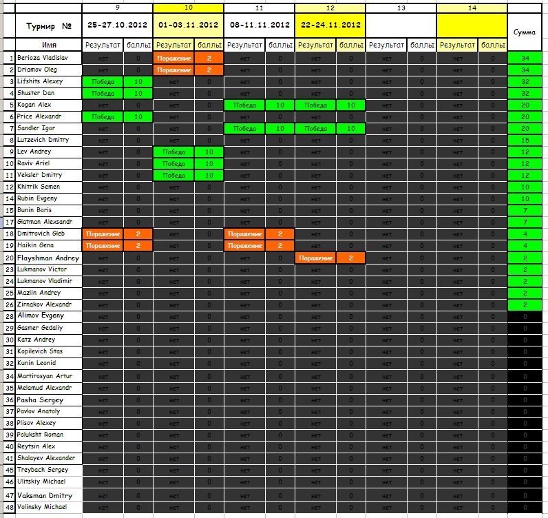 Результаты матчей Лиги на 02-12-2012