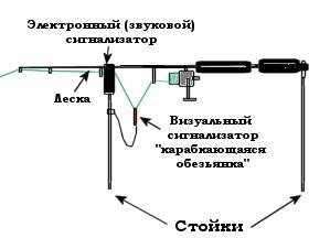 Обезьянка-схема