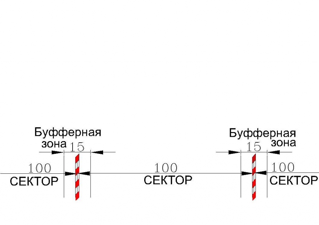 Sector-model