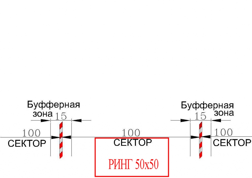 Сектор, Ринг и пр