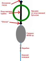 Самоделки - кормушка из пробки от пластиковой бутылки №1