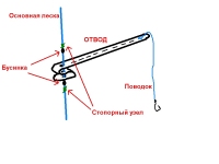 Самоделки - отвод из пластиковой бутылки №1